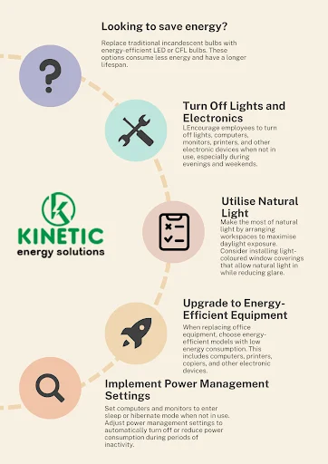 KINETIC ENERGY LTD