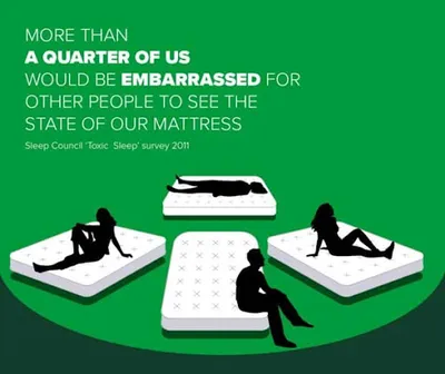 Mattress Recycling London